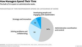 人工智能成助手 管理界使用AI的五大新技能與軟件開發新趨勢